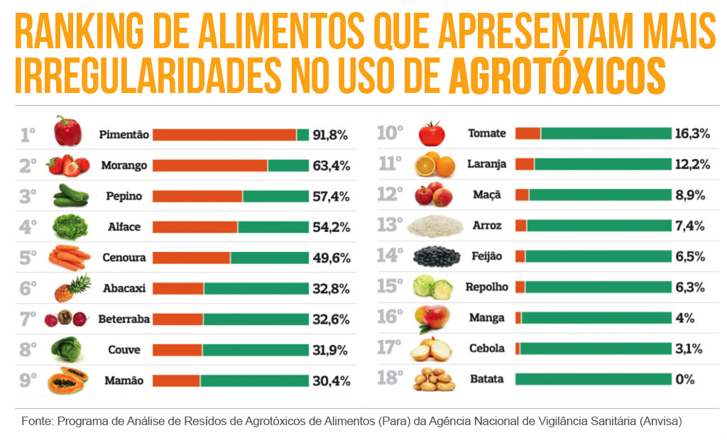 Tratamento de impotência de adenoma
