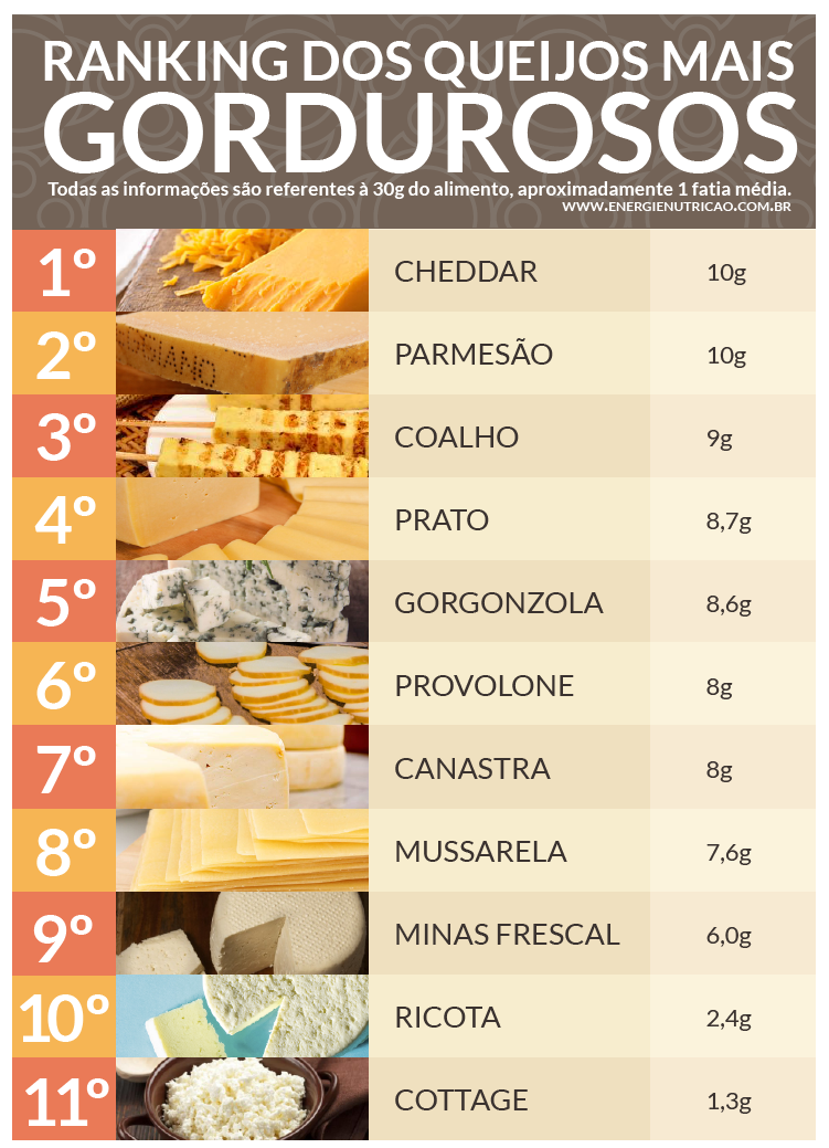 Tabela de composição quimica dos alimentos