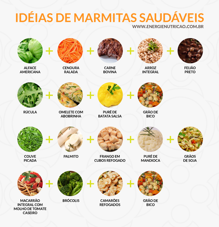 Alface americana + cenoura ralada + carne bovina grelhada + arroz integral + feijão preto | Rúcula + omelete com abobrinha + purê de batata salsa + grão de bico | Couve picada + palmito + frango em cubos refogado + purê de mandioca + grãos de soja | Macarrão integral com molho de tomate caseiro, brócolis e camarões refogados + grão de bico